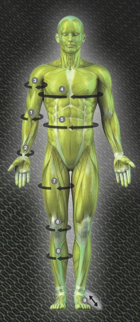 Opaska neoprenowa na udo SELECT 6300